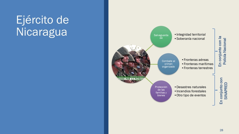 documento